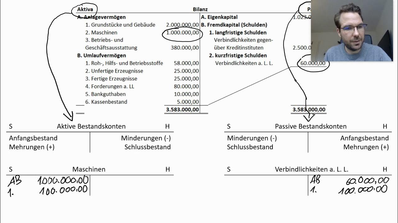 Warum Bucht Man Frachtkosten Auf Ein Eigenes Konto Auflösung der Bilanz in Konten - Buchen auf Bestandskonten - Lernvideo