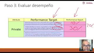 EVALP S2-2 Evaluación de seguridad SABSA