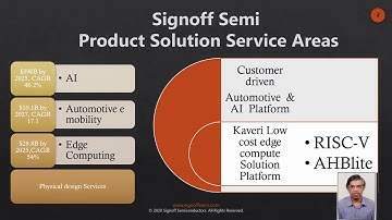 Kaveri: India’s RISC-V Based Edge Computing Platform | Signoff Semiconductors