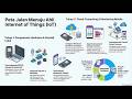 TIK IV : RPS TIK IV (PRAKTIKUM IOT VIA PLATFORM KODULAR/MIT APP INVENTOR)