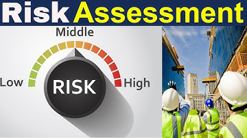 What is the Process of Risk Assessment?