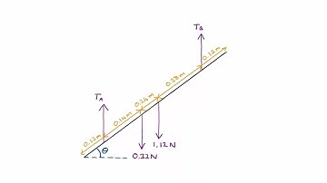 Mechanics Exam Questions - A Level Physics AQA, OCR A - Q70 (level 2)