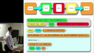 The Essence of FRP by Jozsef Hegedus at Helsinki FRP Meetup April 1, 2015