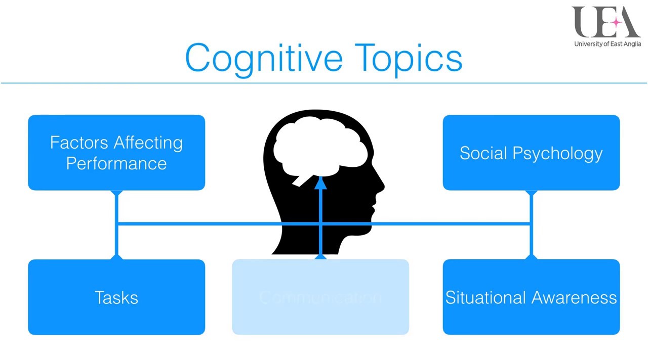 Cognitive topics an introduction - YouTube
