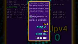 COMANDOS DE REDE NO LINUX (PING, DNS, LOOPBACK)  #linux #informáticabásica #ubuntu