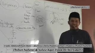 SI LAMBUNG & PERUT BUNCIT #part.1