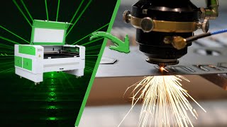 Dieser 500 Watt CO2 Monster Laser Cutter kann Metall laserschneiden für __€