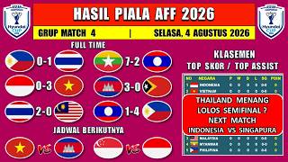 THAILAND WINS AGAIN - 2026 AFF Cup Results - Philippines vs Thailand - 2026 AFF Cup Standings