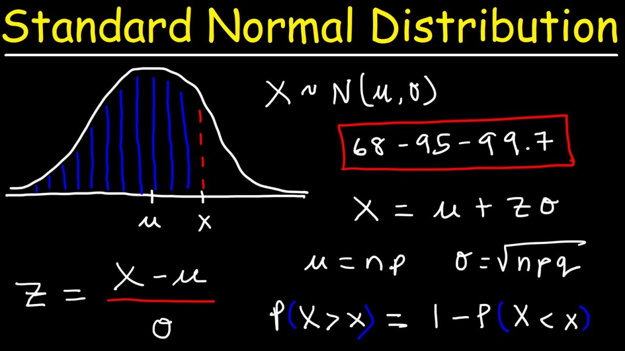 Standard Normal Distribution Tables, Z Scores, Probability & Empirical Rule  - Stats