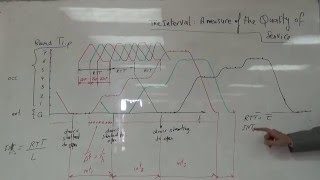 The Equation for Finding the Required Number of Elevators, 1/3/2016