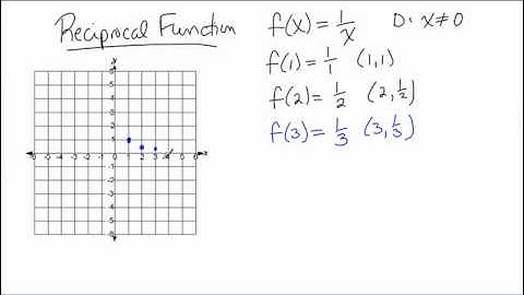 College Algebra--Section 3 5 Part 1