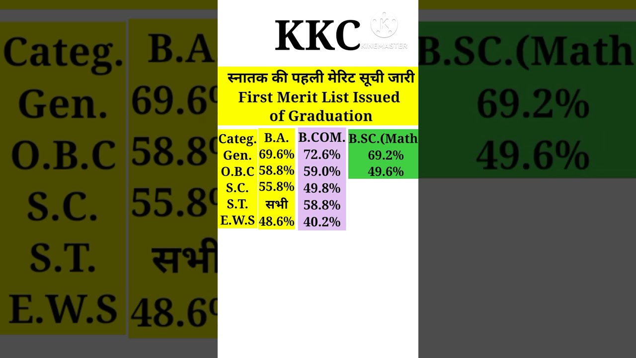 KKC UG First Merit  List Issued 