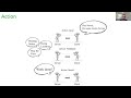 ROS курс, Лекция 3, Продвинутые способы коммуникации: Service, Action