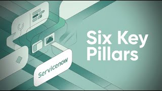 ServiceNow Architecture Explained Simply | Servicenow Platform Fundamentals