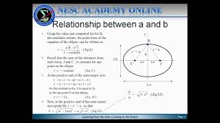 Fundamentals of Geodetic Kinematics Part 1 of 2