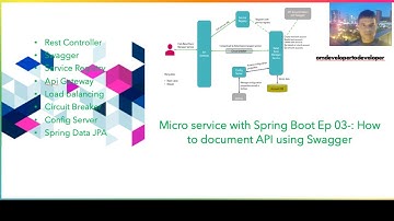 Micro service  with Spring Boot Ep 03-: How to document API using Swagger
