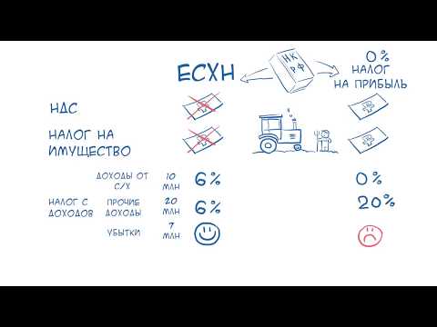 Налогообложение с/х деятельности часть 2: ЕСХН или налог на прибыль