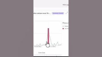 #shorts - Auto-detect Abrupt Changes in your data with Anomaly Analysis Types