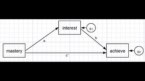 Testing mediation using 