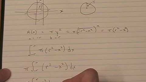 Volume by Slicing - Sphere