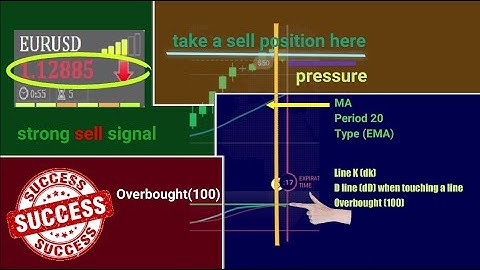 How to trade with Vfxalert and Indicators - iq option strategy - 100% work