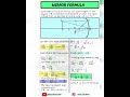 Mirror formula | optics #reactandlearnyt #optics #physicsnotes #class12physics #pseb #cbse