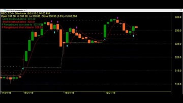 DAY TRADING 15 MINUTES CHART CODE : 3*499 EXCELLENT AMIBROKER AFL FORMULA