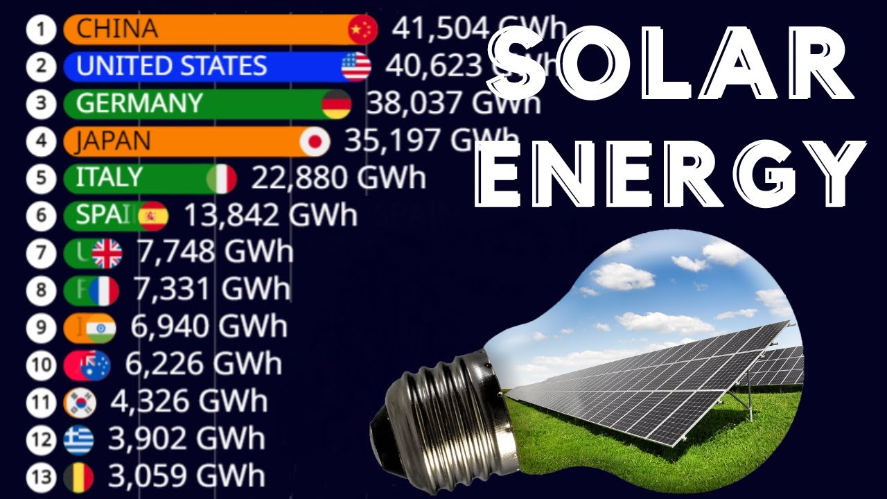 СТРАНЫ, ГЕНЕРИРУЮЩИЕ БОЛЬШЕ ВСЕГО В МИРЕ СОЛНЕЧНОЙ ЭНЕРГИИ