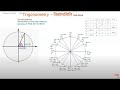 त्रिकोणमिति Trigonometry Unit Circle Value Tricks Hindi हिंदी