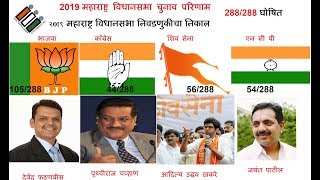 Maharashtra Vidhan Sabha Election Results 2019| Maha Chunav Result 2019|