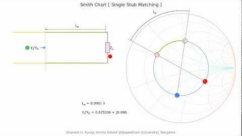 Smith Chart: Single Stub Matching