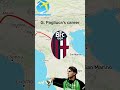 Gianluca Pagliuca's career🇮🇹