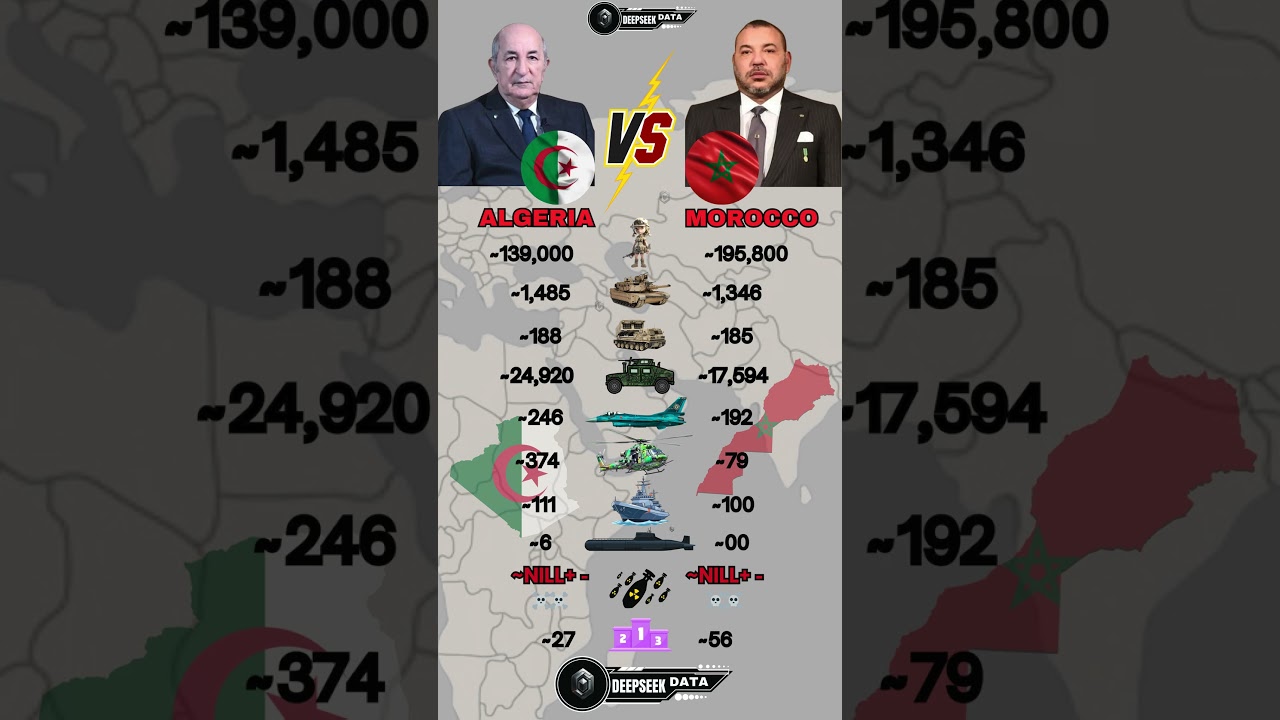 Algeria vs Morocco Military Power 2026