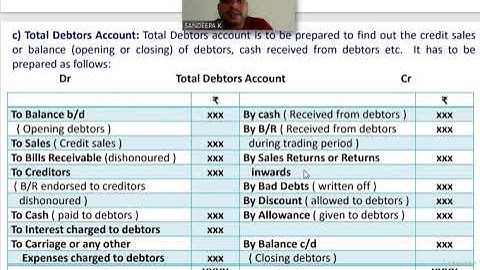 Single Entry System - B/R A/c, B/P A/c, Total Debtors A/c, Total Creditors A/c