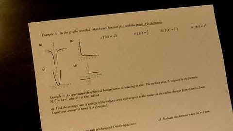 HPC-11.3B Video Notes (The Tangent Line Problem - Day 2)