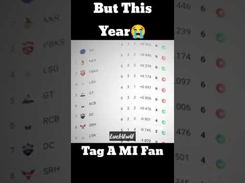 Then vs Now ~Mumbai Indians~ Tag A MI Fan #IPL #MI #thenvsnow