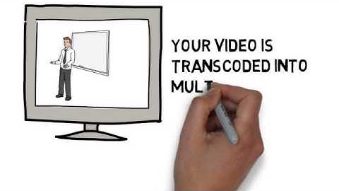 How does a webcast work