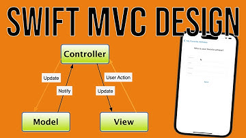 Swift MVC Design | Favorite Athlete iOS App