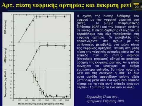 Σύστημα Ρενίνης – Αγγειοτενσίνης - Αλδοστερόνης, Π. Σαραφίδης