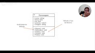7 - Conceito de UML, Classes e Objetos - Parte 2