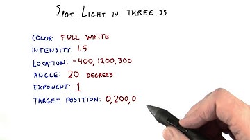 Spot Light in three.js - Interactive 3D Graphics