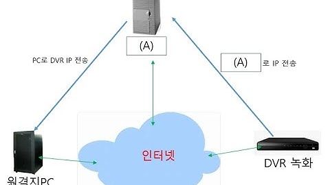 네트워크 관리사 2급 실기 단답형 풀이(DDNS) #DNS #DDNS #네트워크관리사 #ICQA