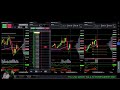 Live Futures Trading: Real-Time Strategies, Tips, and Insights
