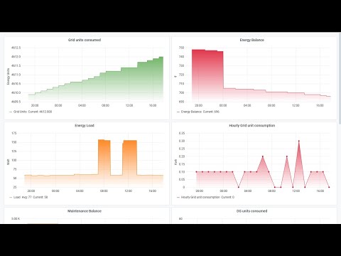 Login to asp.net