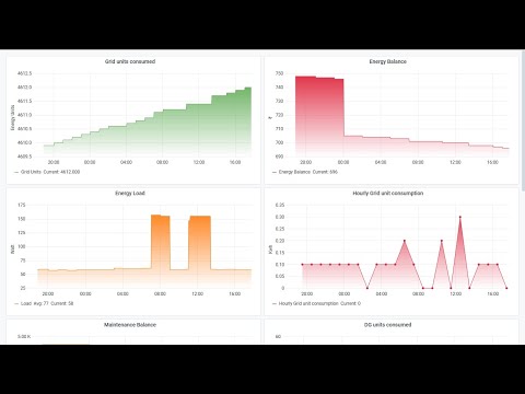 Login to asp.net pages using python