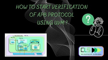 APB Protocol Verification Using UVM & SystemVerilog