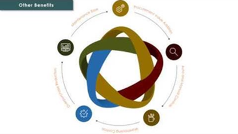 MRO - Spare Parts Inventory Management ( SPIM)