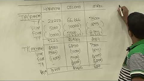 Decisions   Transfer Pricing  Lecture 5 Part 2   DKC   CA Final Video Lectures