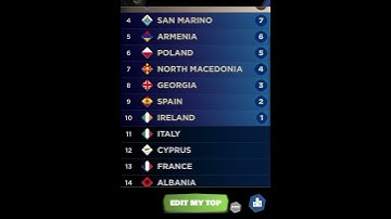 Junior Eurovision 2025 top17New(🇬🇪🇲🇰🇵🇹)#eurovision ​⁠ ​​⁠ #jesc2025​⁠​⁠​⁠​⁠@junioreurovision