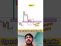 "Operator Secrets Candle 📊 | Trap Candle Explained ✔️| Smart Money Price Action"